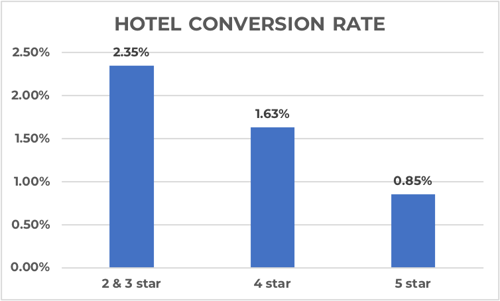 Conversion Rate Optimization – Blog Pmweb – Marketing, Vendas, CRM, Hotelaria e turismo.